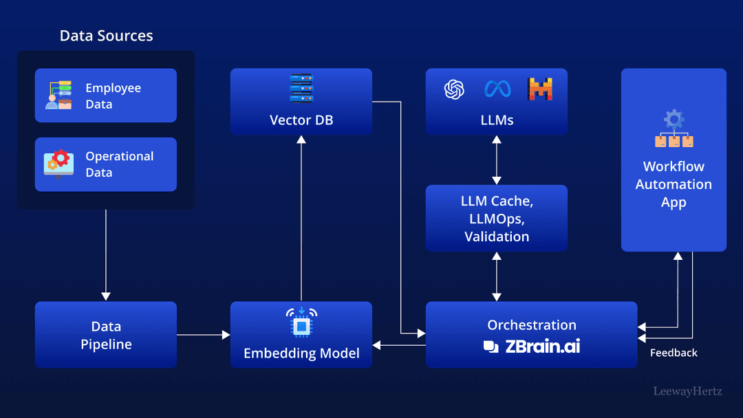 Code Scanning: The Future of Secure Software in AI-Driven Workflows