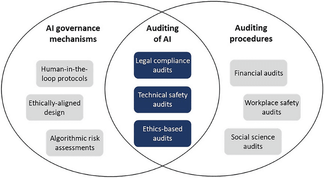 John Roberts independent agency rulings: what they mean for power, oversight, and AI office governance