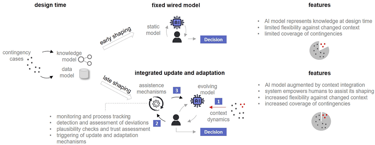 QGIS and the Evolving Debate: Why AI-Assisted Contributions Face Scrutiny