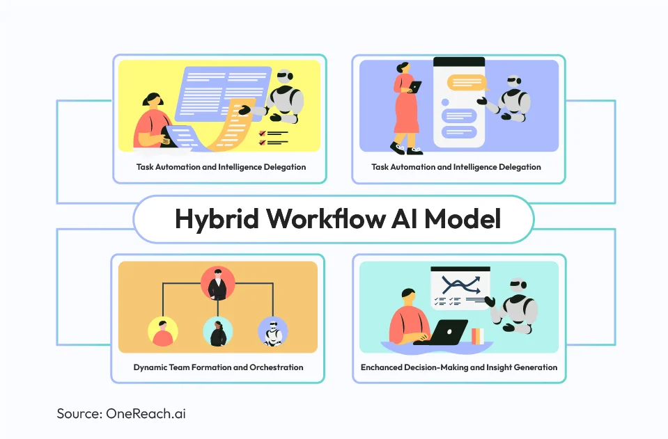 Show HN: I Trained a 125M Model to Autocomplete Piano On-Device – A Paradigm Shift for AI Agents in Creative Workspaces